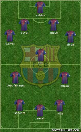 F.C. Barcelona Formation 2012