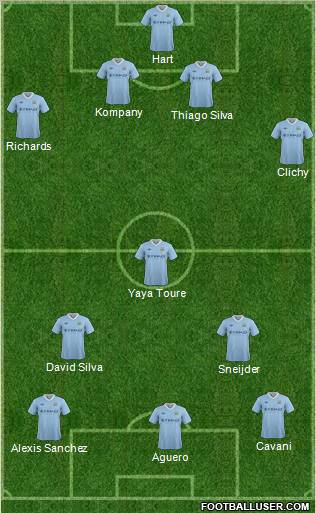 Manchester City Formation 2012