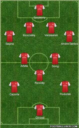 Arsenal Formation 2012