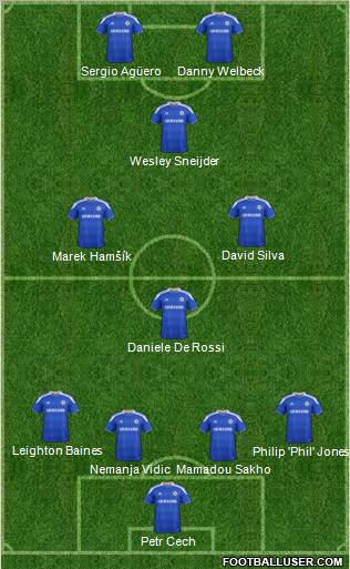 Chelsea Formation 2012