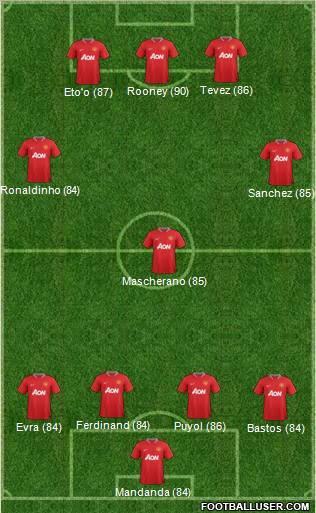 Manchester United Formation 2012