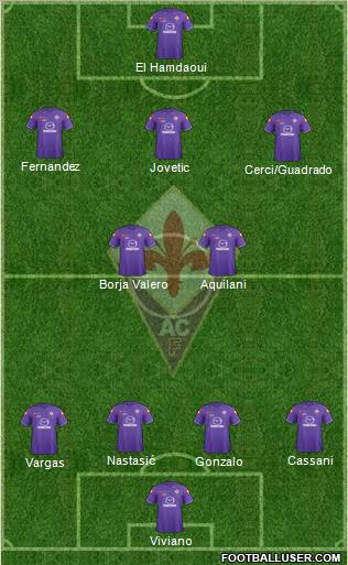 Fiorentina Formation 2012