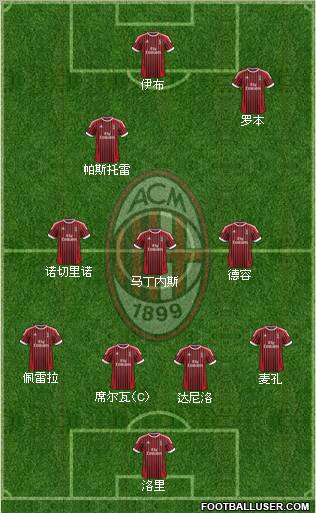 A.C. Milan Formation 2012