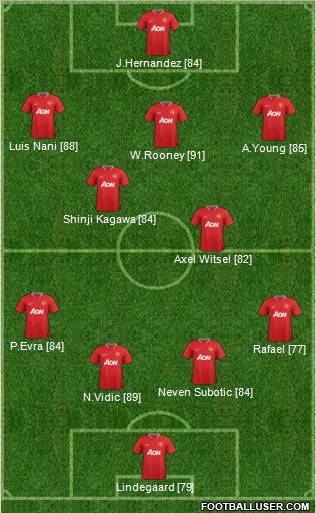 Manchester United Formation 2012