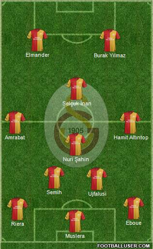 Galatasaray SK Formation 2012