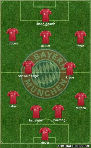 FC Bayern München Formation 2012
