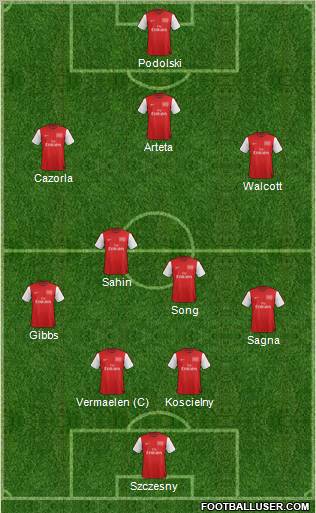 Arsenal Formation 2012