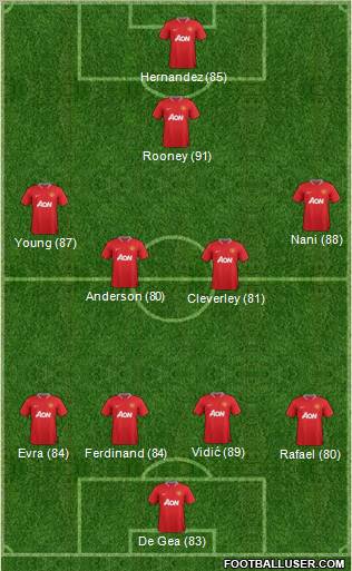 Manchester United Formation 2012