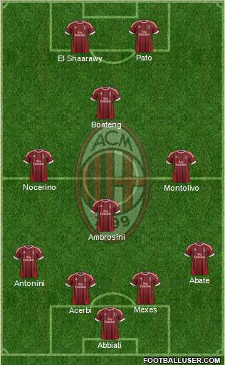 A.C. Milan Formation 2012