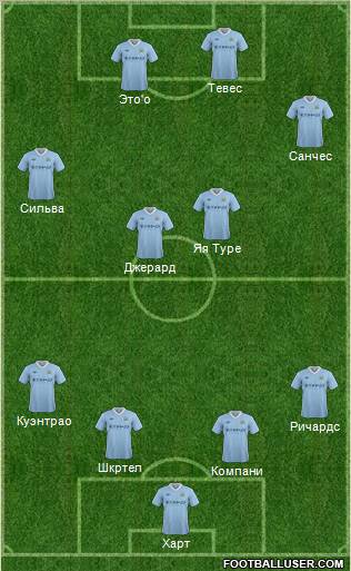 Manchester City Formation 2012