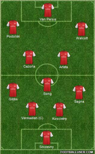 Arsenal Formation 2012