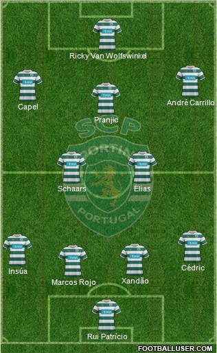Sporting Clube de Portugal - SAD Formation 2012