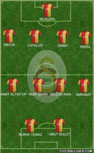 Galatasaray SK Formation 2012