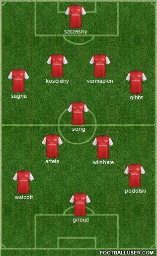 Arsenal Formation 2012