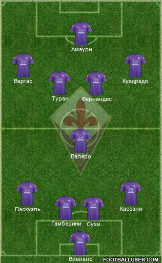 Fiorentina Formation 2012