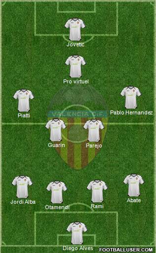 Valencia C.F., S.A.D. Formation 2012