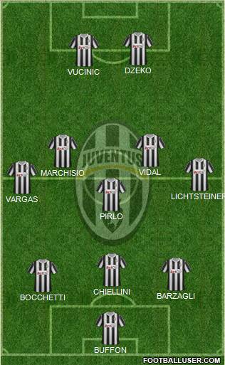 Juventus Formation 2012