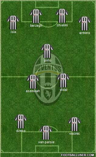 Juventus Formation 2012