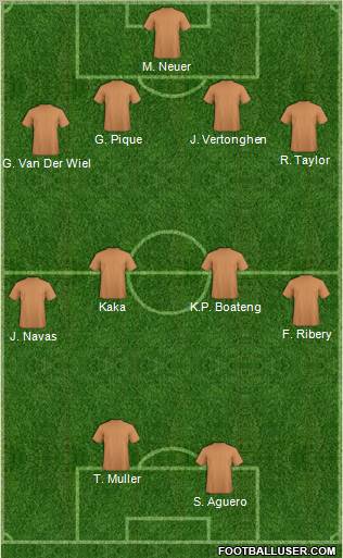Fifa Team Formation 2012