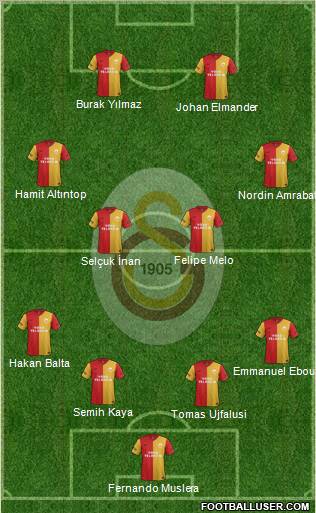 Galatasaray SK Formation 2012