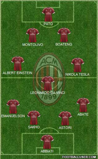 A.C. Milan Formation 2012