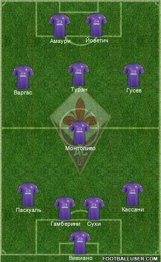 Fiorentina Formation 2012