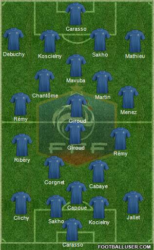 France Formation 2012