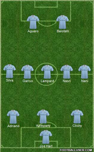 Manchester City Formation 2012