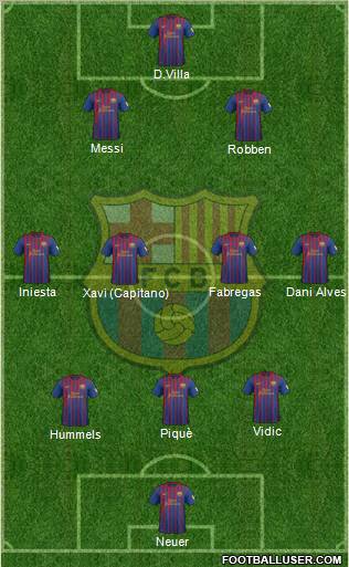 F.C. Barcelona Formation 2012