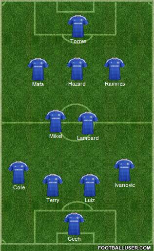 Chelsea Formation 2012