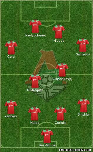 Lokomotiv Moscow Formation 2012