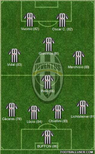 Juventus Formation 2012