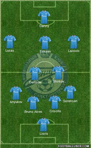 Zenit St. Petersburg Formation 2012