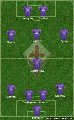 Fiorentina Formation 2012