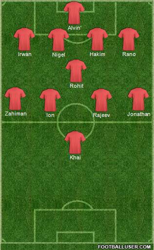 Dream Team Formation 2012