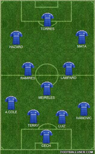 Chelsea Formation 2012