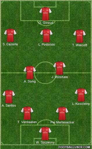 Arsenal Formation 2012