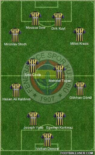 Fenerbahçe SK Formation 2012