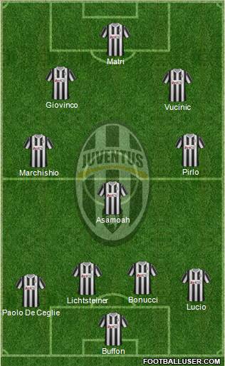 Juventus Formation 2012