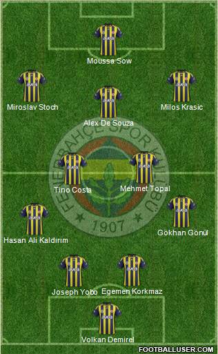 Fenerbahçe SK Formation 2012