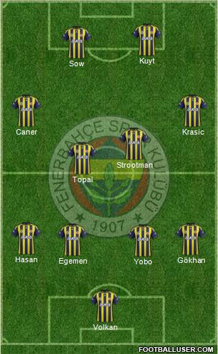 Fenerbahçe SK Formation 2012