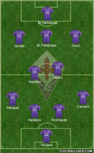 Fiorentina Formation 2012