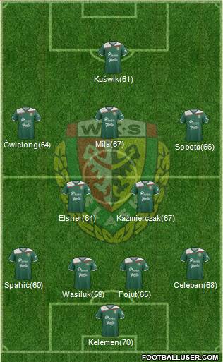 WKS Slask Wroclaw Formation 2012