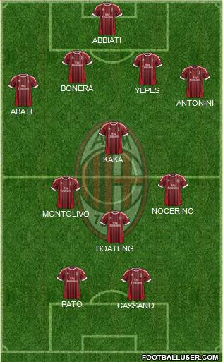 A.C. Milan Formation 2012