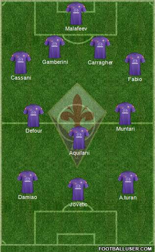 Fiorentina Formation 2012