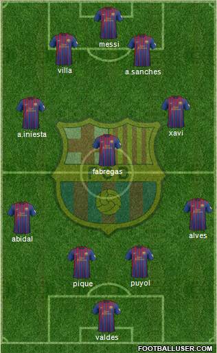 F.C. Barcelona Formation 2012