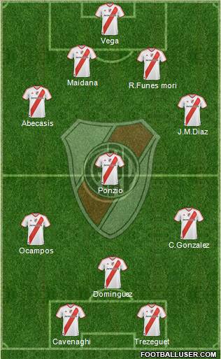 River Plate Formation 2012