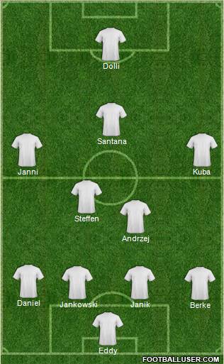 Dream Team Formation 2012