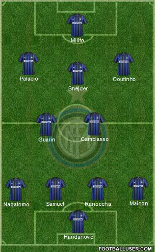 F.C. Internazionale Formation 2012