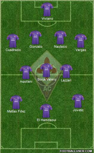 Fiorentina Formation 2012